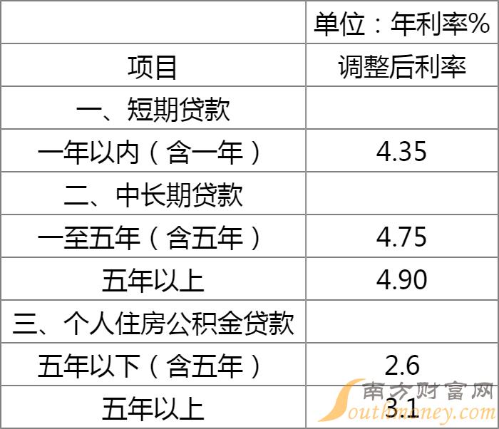 车抵贷利息一般是多少(用车抵贷利息多少)？ (https://www.tyhrongzi.com/) 知识问答 第1张