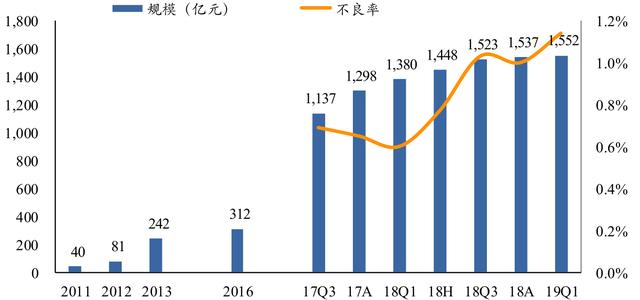 招商银行车抵贷(招商银行车抵押贷款)？ (https://www.tyhrongzi.com/) 知识问答 第1张