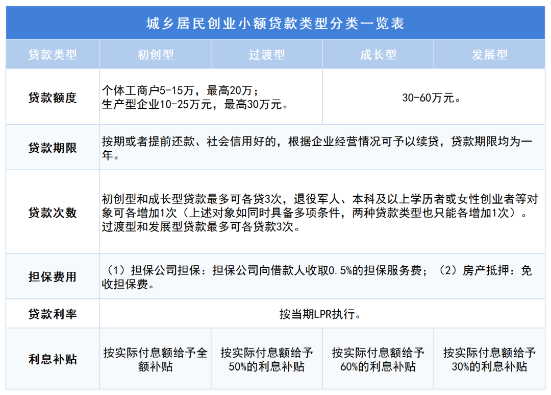 花桥车贷(昆山花桥汽车抵押贷款)？ (https://www.tyhrongzi.com/) 知识问答 第2张