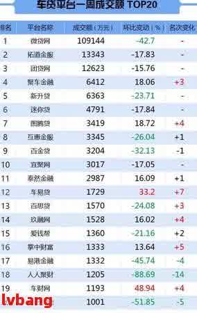 线上车抵贷的贷款有哪些(车抵贷看不看负债)？ (https://www.tyhrongzi.com/) 知识问答 第2张