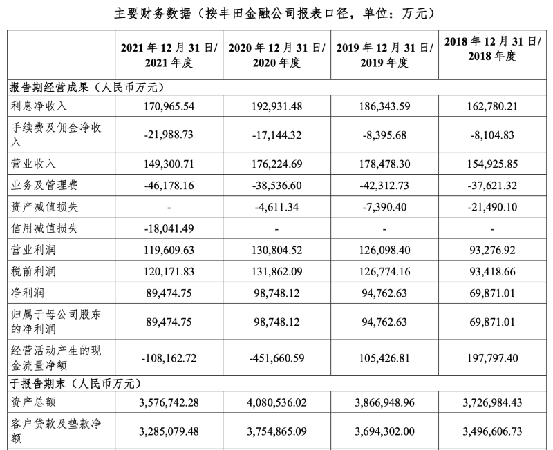 车抵贷在征信上显示什么(车贷征信上怎么显示)？ (https://www.tyhrongzi.com/) 知识问答 第1张