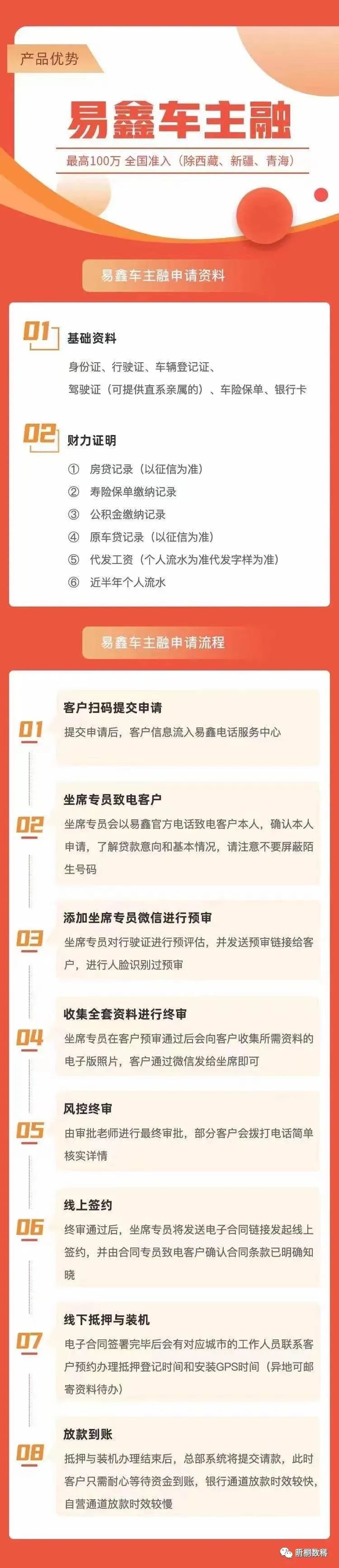 车抵贷易鑫(易鑫抵押车贷款上征信吗)？ (https://www.tyhrongzi.com/) 知识问答 第3张