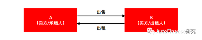新能源车抵贷(抵贷能源车新政策出台)？ (https://www.tyhrongzi.com/) 知识问答 第5张