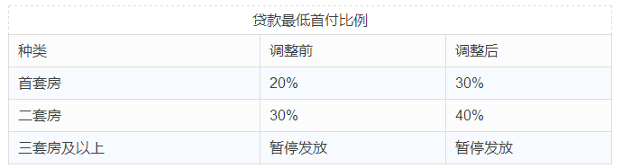 青岛车抵贷(青岛抵押车)？ (https://www.tyhrongzi.com/) 知识问答 第25张