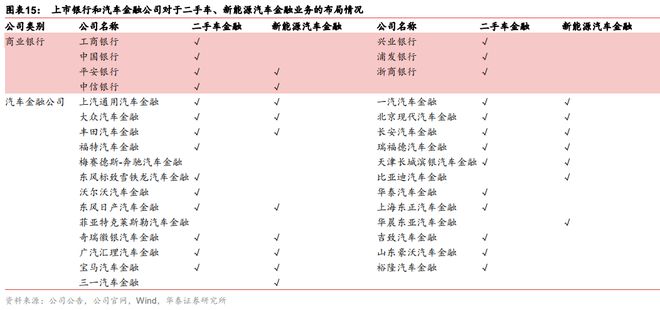 车抵贷 风险(车抵贷产品)？ (https://www.tyhrongzi.com/) 知识问答 第2张