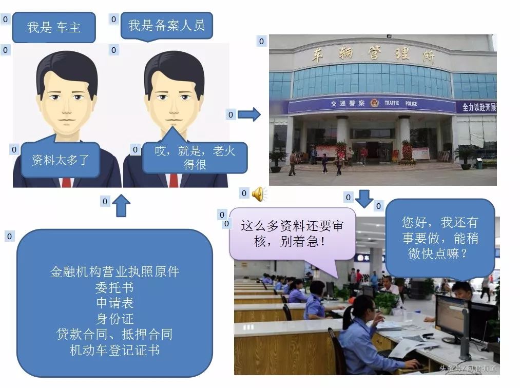 贵阳车抵贷(贵阳抵押车贷)？ (https://www.tyhrongzi.com/) 知识问答 第1张