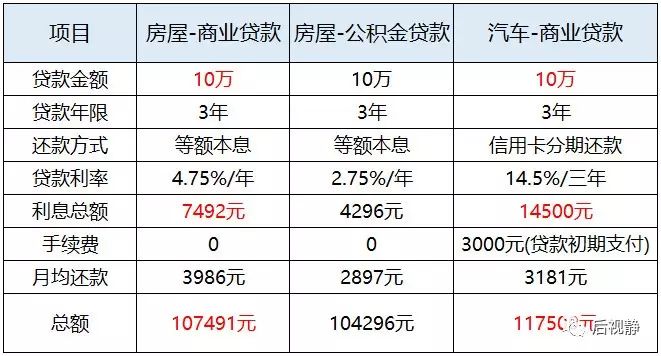 有车贷款(贷款车有定位器吗)？ (https://www.tyhrongzi.com/) 知识问答 第7张