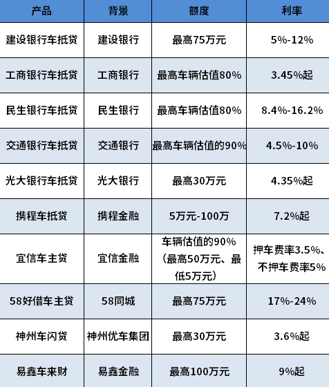 哪个银行可以做车抵贷(银行贷款用车抵押车可以开走吗)？ (https://www.tyhrongzi.com/) 知识问答 第1张