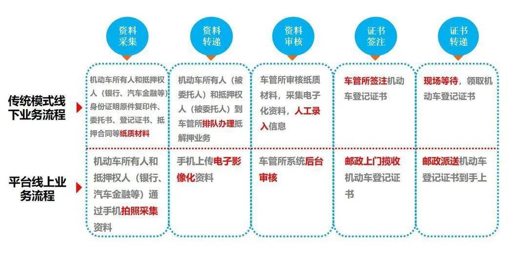 车抵贷款平台(车抵贷平台公司排名)？ (https://www.tyhrongzi.com/) 知识问答 第2张