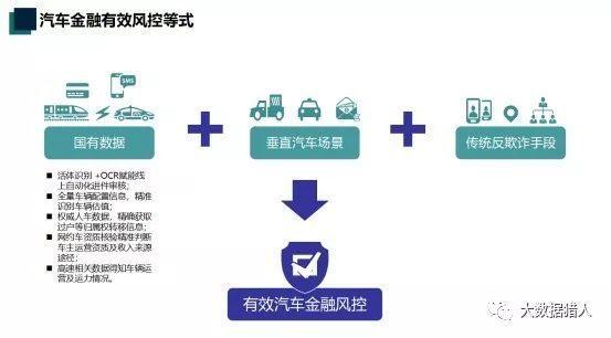 车抵贷流程(车抵贷模式)？ (https://www.tyhrongzi.com/) 知识问答 第11张