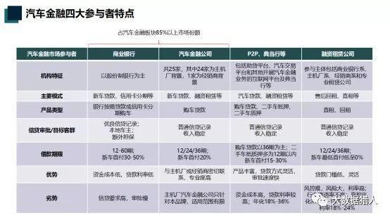 车抵贷流程(车抵贷模式)？ (https://www.tyhrongzi.com/) 知识问答 第3张