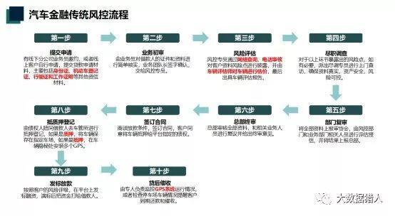 车抵贷流程(车抵贷模式)？ (https://www.tyhrongzi.com/) 知识问答 第4张