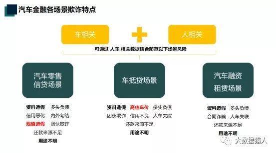 车抵贷流程(车抵贷模式)？ (https://www.tyhrongzi.com/) 知识问答 第5张