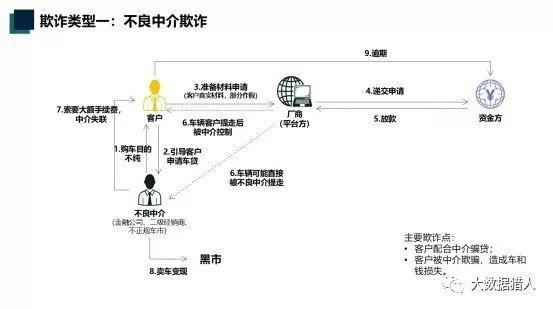 车抵贷流程(车抵贷模式)？ (https://www.tyhrongzi.com/) 知识问答 第7张