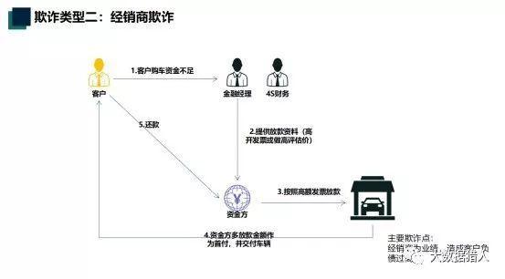 车抵贷流程(车抵贷模式)？ (https://www.tyhrongzi.com/) 知识问答 第8张