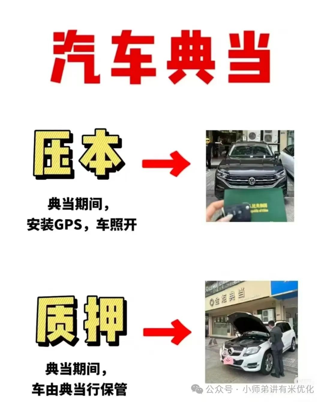 汽车抵押贷款,不押车(抵押车辆贷款)？ (https://www.tyhrongzi.com/) 知识问答 第3张