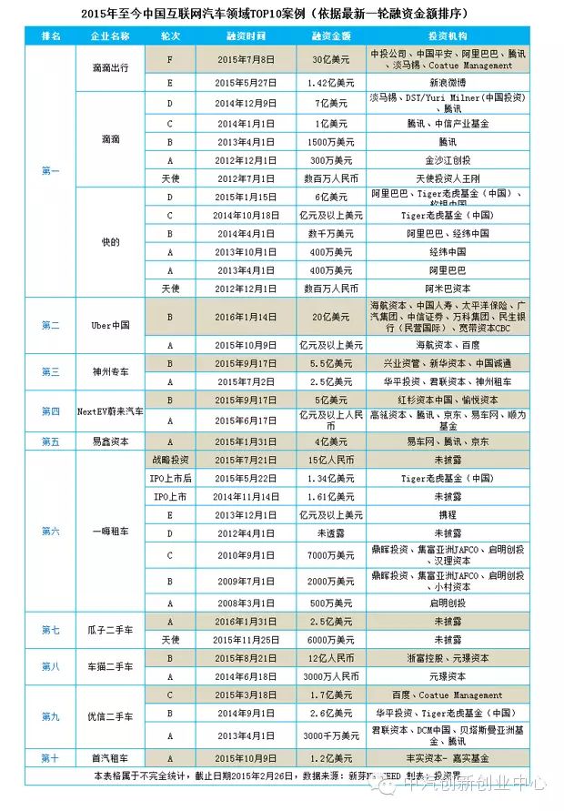58车抵贷是线上还是线下(线下抵押车贷款风险大嘛)？ (https://www.tyhrongzi.com/) 知识问答 第1张