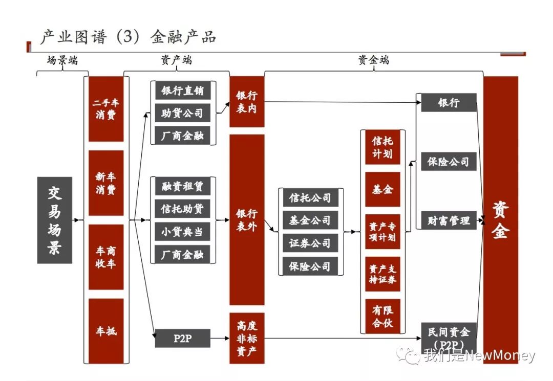58车抵贷是线上还是线下(有没有线上车抵贷)？ (https://www.tyhrongzi.com/) 知识问答 第2张