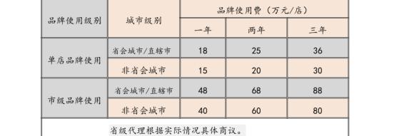 车抵贷代理(抵押车贷款招代理)？ (https://www.tyhrongzi.com/) 知识问答 第3张