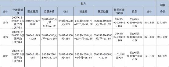 车抵贷代理(抵押车贷款招代理)？ (https://www.tyhrongzi.com/) 知识问答 第4张