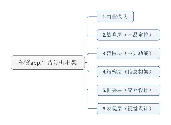 车贷平台(车贷款平台)？ (https://www.tyhrongzi.com/) 知识问答 第2张
