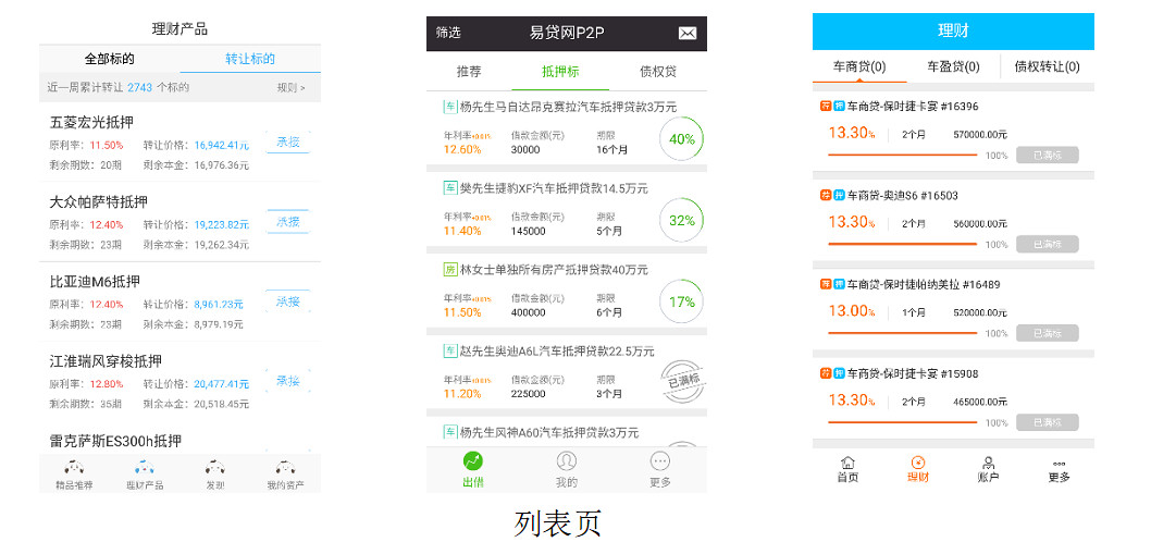 车贷平台(车贷款平台)？ (https://www.tyhrongzi.com/) 知识问答 第13张