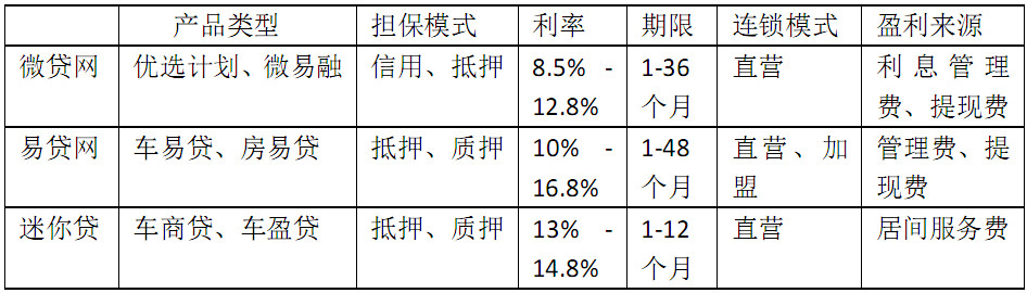 车贷平台(车贷款平台)？ (https://www.tyhrongzi.com/) 知识问答 第3张