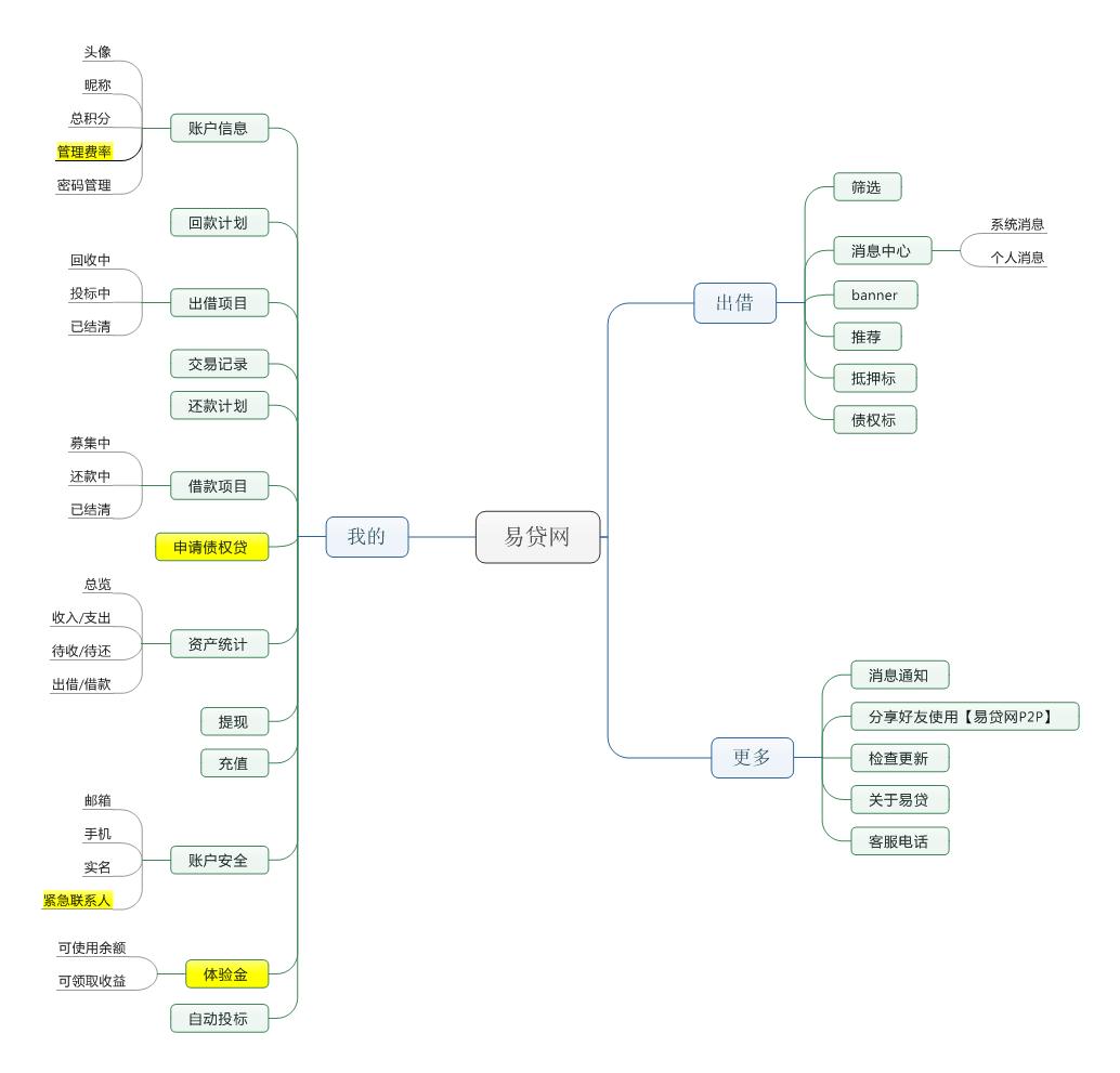 车贷平台(车贷款平台)？ (https://www.tyhrongzi.com/) 知识问答 第7张