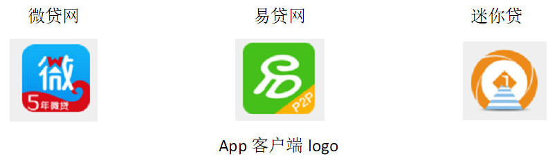 车贷平台(车贷款平台)？ (https://www.tyhrongzi.com/) 知识问答 第9张