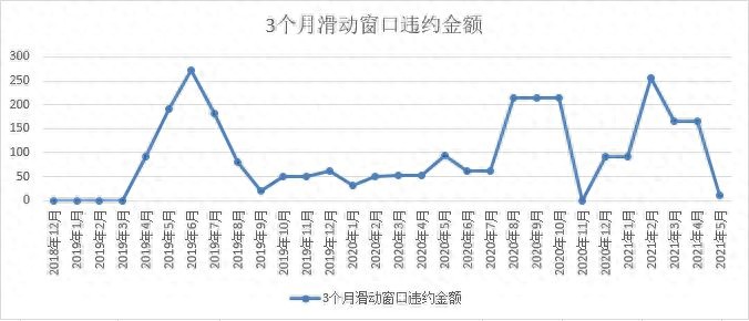 民生银行车抵贷(抵民生贷银行车贷怎么还)？ (https://www.tyhrongzi.com/) 知识问答 第1张