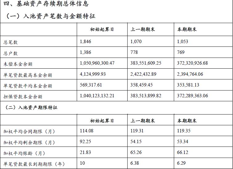 民生银行车抵贷(抵民生贷银行车贷怎么还)？ (https://www.tyhrongzi.com/) 知识问答 第2张