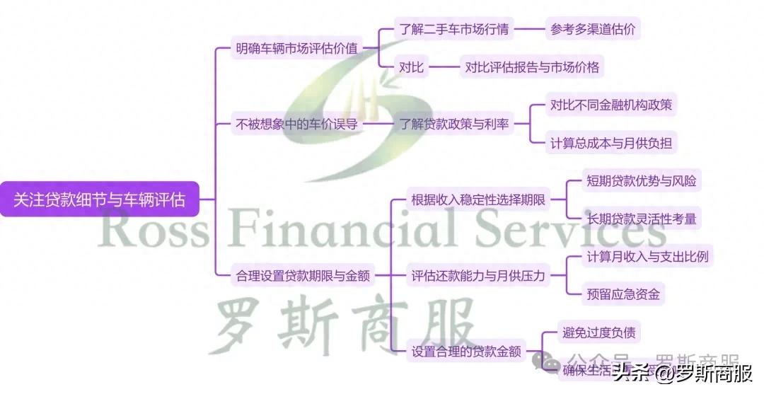 可以用汽车抵押贷款(车子抵押贷款可以用来买房吗)？ (https://www.tyhrongzi.com/) 知识问答 第1张