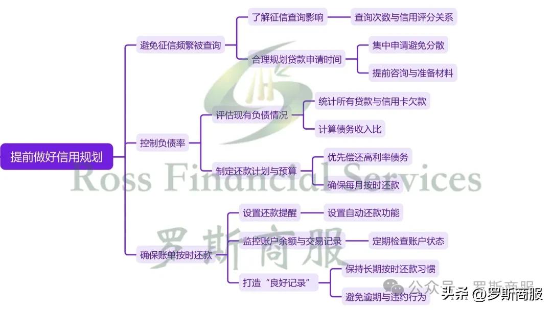 可以用汽车抵押贷款(车子抵押贷款可以用来买房吗)？ (https://www.tyhrongzi.com/) 知识问答 第4张