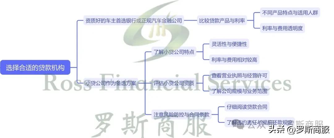 可以用汽车抵押贷款(车子抵押贷款可以用来买房吗)？ (https://www.tyhrongzi.com/) 知识问答 第5张