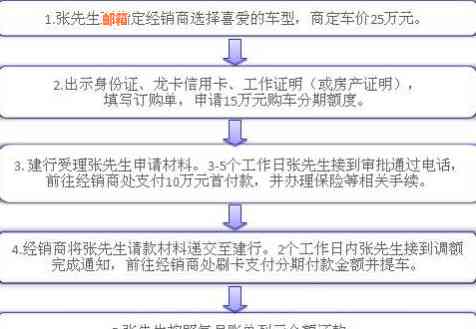 车贷查询(车贷查询)？ (https://www.tyhrongzi.com/) 知识问答 第2张