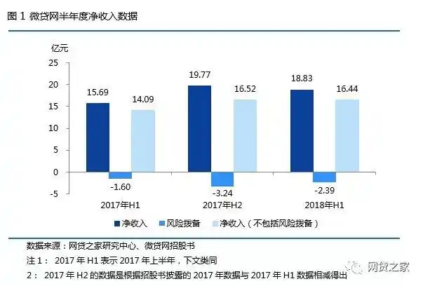 微贷网车抵贷(微贷网车抵押贷款)？ (https://www.tyhrongzi.com/) 知识问答 第1张
