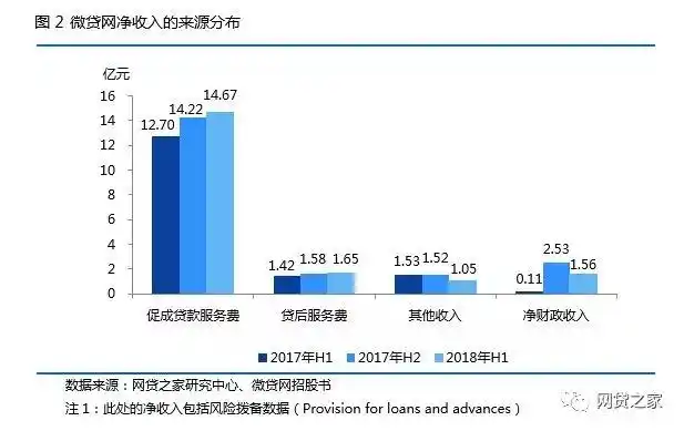 微贷网车抵贷(微贷网车抵押贷款)？ (https://www.tyhrongzi.com/) 知识问答 第2张