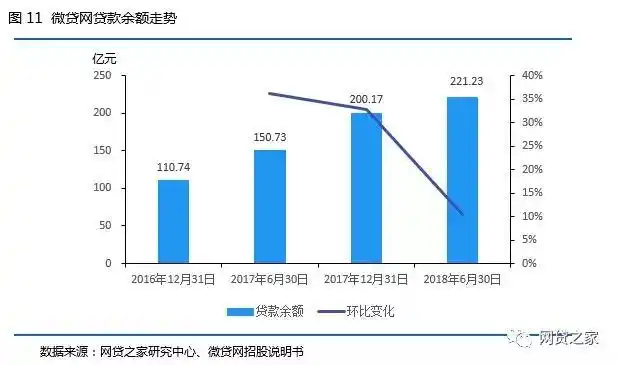 微贷网车抵贷(微贷网车抵押贷款)？ (https://www.tyhrongzi.com/) 知识问答 第11张
