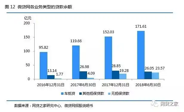 微贷网车抵贷(微贷网车抵押贷款)？ (https://www.tyhrongzi.com/) 知识问答 第12张