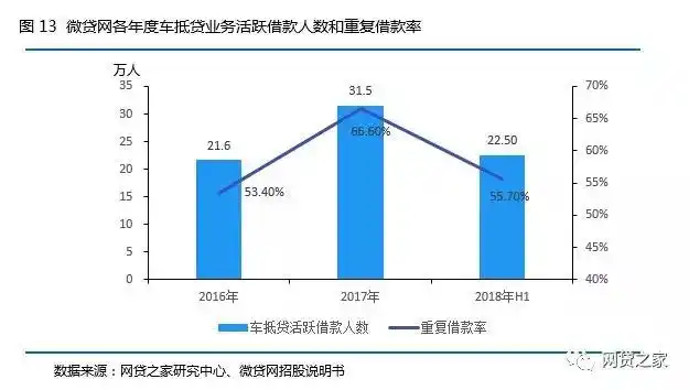 微贷网车抵贷(微贷网车抵押贷款)？ (https://www.tyhrongzi.com/) 知识问答 第13张