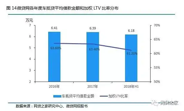 微贷网车抵贷(微贷网车抵押贷款)？ (https://www.tyhrongzi.com/) 知识问答 第14张