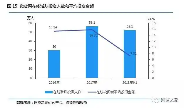 微贷网车抵贷(微贷网车抵押贷款)？ (https://www.tyhrongzi.com/) 知识问答 第15张