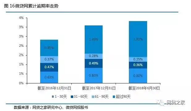 微贷网车抵贷(微贷网车抵押贷款)？ (https://www.tyhrongzi.com/) 知识问答 第16张