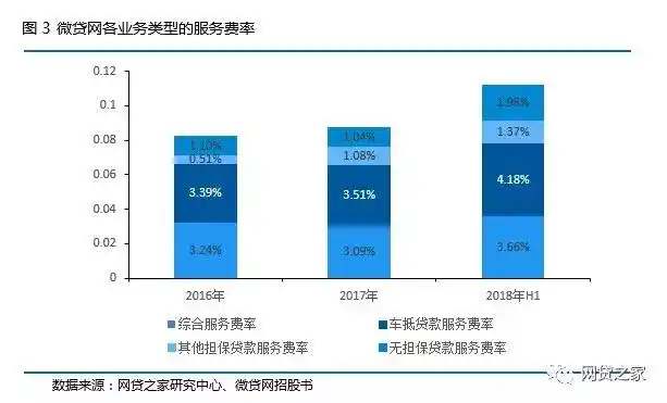 微贷网车抵贷(微贷网车抵押贷款)？ (https://www.tyhrongzi.com/) 知识问答 第3张