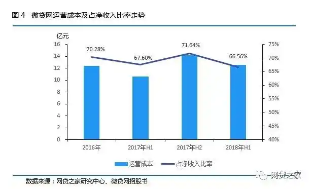 微贷网车抵贷(微贷网车抵押贷款)？ (https://www.tyhrongzi.com/) 知识问答 第4张