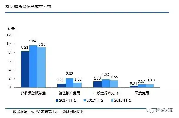 微贷网车抵贷(微贷网车抵押贷款)？ (https://www.tyhrongzi.com/) 知识问答 第5张