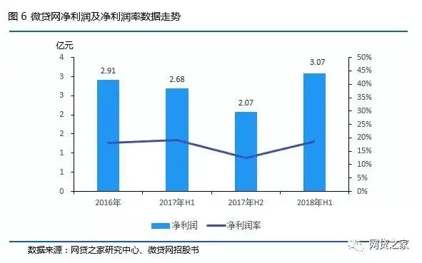 微贷网车抵贷(微贷网车抵押贷款)？ (https://www.tyhrongzi.com/) 知识问答 第6张