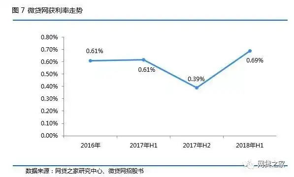 微贷网车抵贷(微贷网车抵押贷款)？ (https://www.tyhrongzi.com/) 知识问答 第7张
