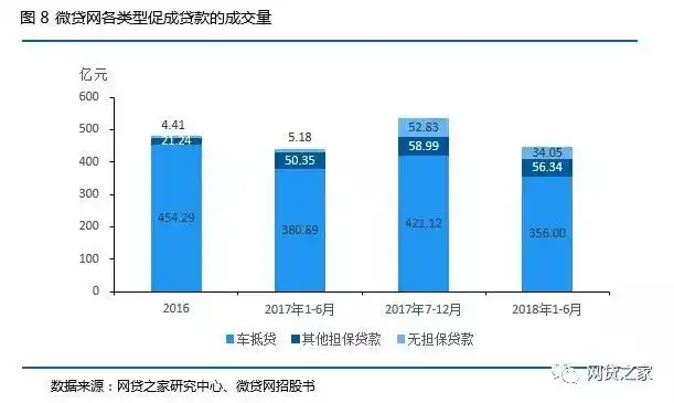 微贷网车抵贷(微贷网车抵押贷款)？ (https://www.tyhrongzi.com/) 知识问答 第8张