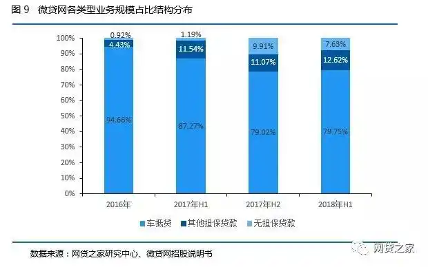 微贷网车抵贷(微贷网车抵押贷款)？ (https://www.tyhrongzi.com/) 知识问答 第9张